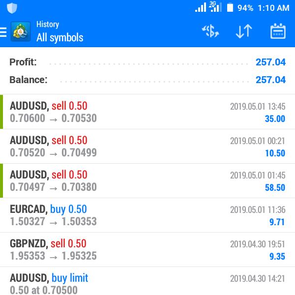 Forex Trading