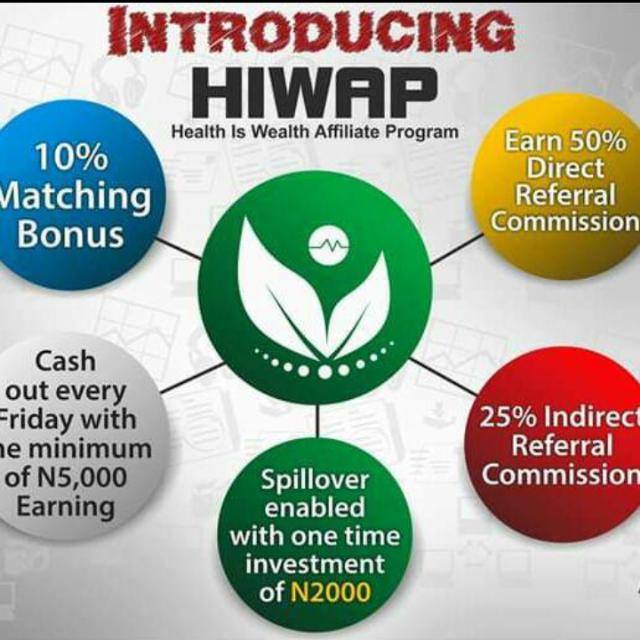 HIWAP???‍⚕ = ???