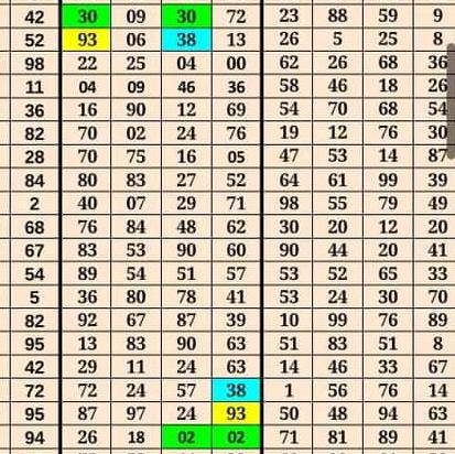 ?PROFITE ZONE? WITH TRICK