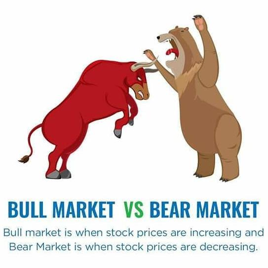 Share Market Knowledge