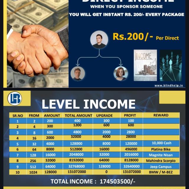 BLIND HELP 220/- me 1.7CR