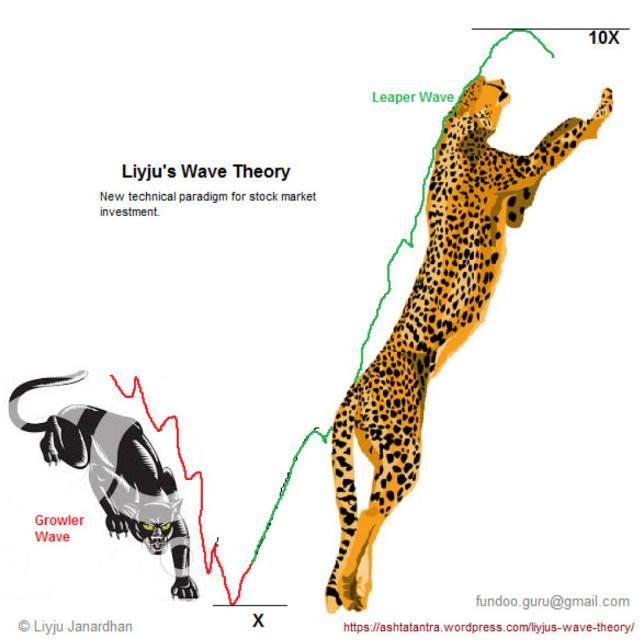 IndianStockTechnicals