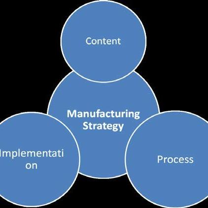 Manufacturing Strategies