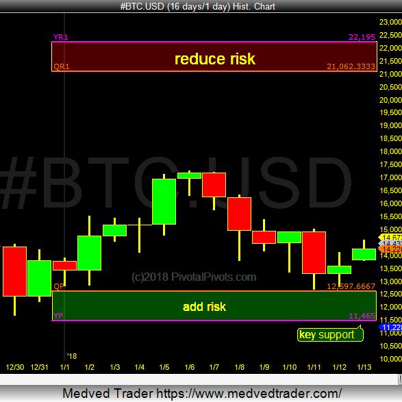 BITCOIN TRADE INVESTMENT