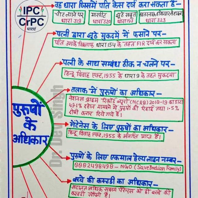 Any ask questions for all subject