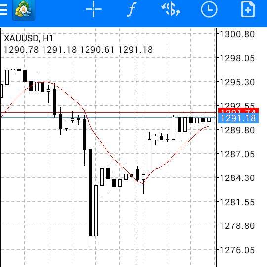 Forex?Signals & Strategy