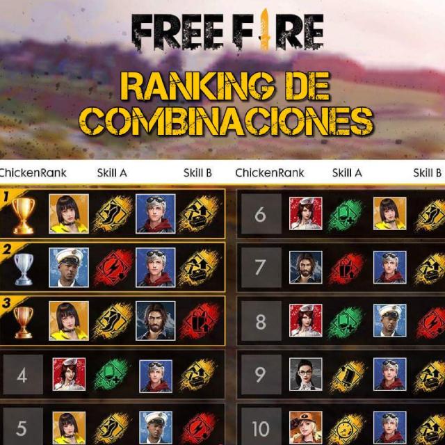 Free fire 🔥 DJ alok offer