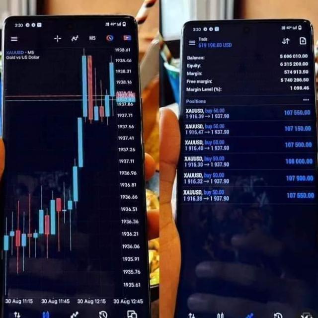 FOERX &amp; GOLD SIGNAL