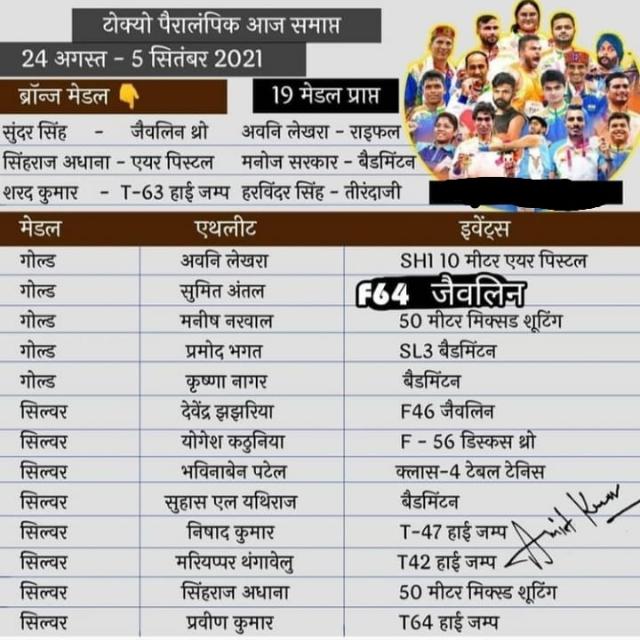 Current affairs and G.K
