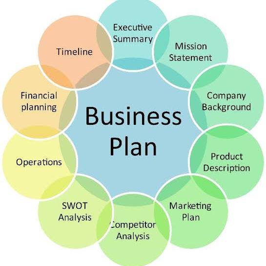 Investment Business Plan