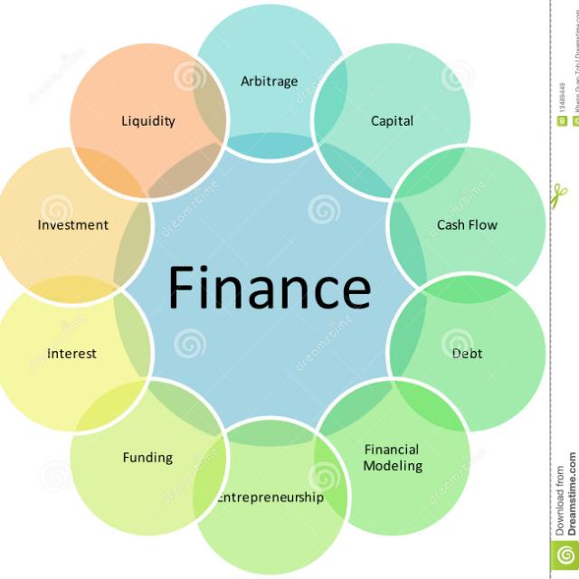 Finance strategies (Free)