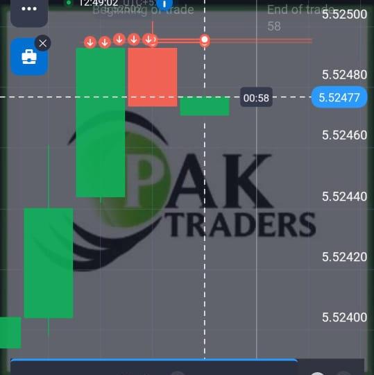 Qutex free signals 😘😘