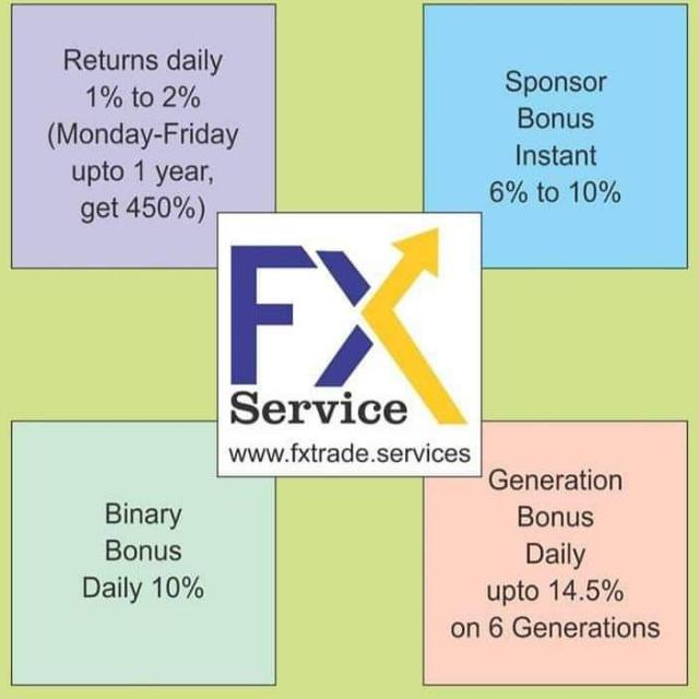 Fx Trade Service 2