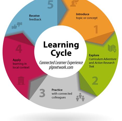 Enquiry and feedback