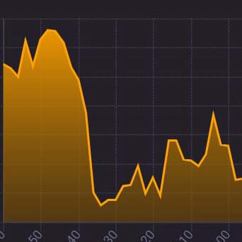 Iq option /  binary ???