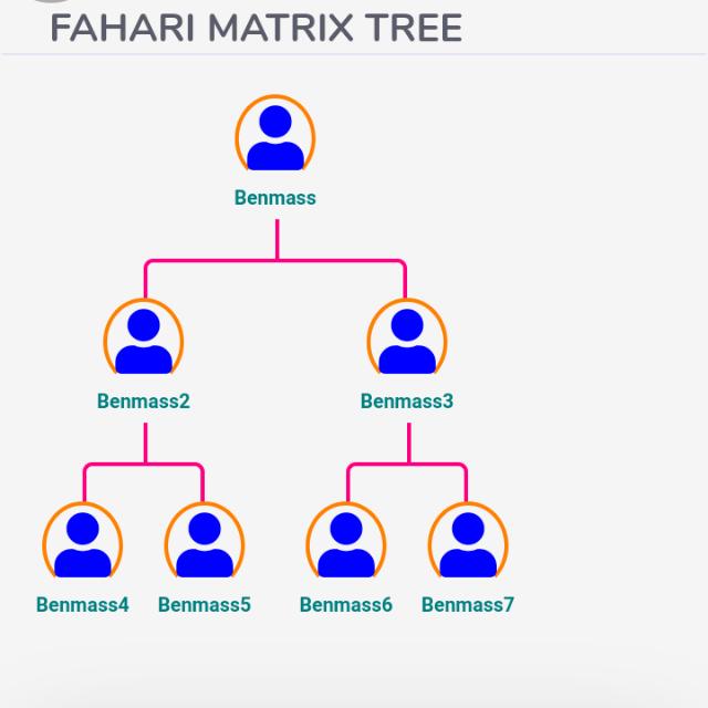 FAHARI INVESTMENT TANZANI