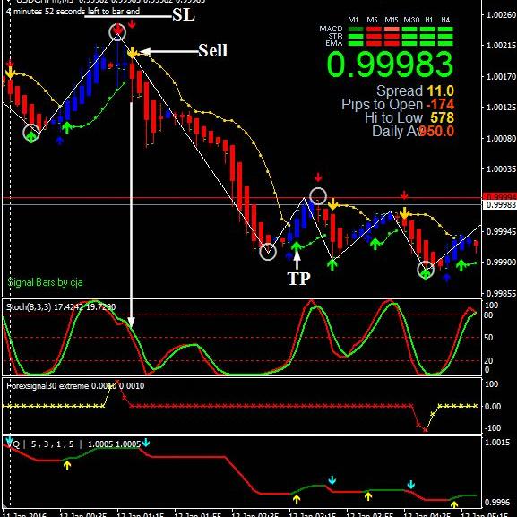 Fxkinfin - Forex &amp; Synthe