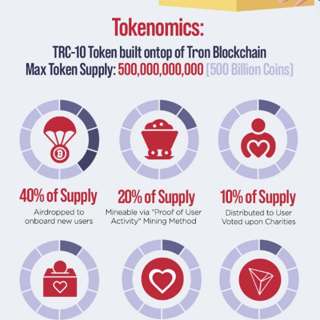 Lovecoin PROJECT 2021