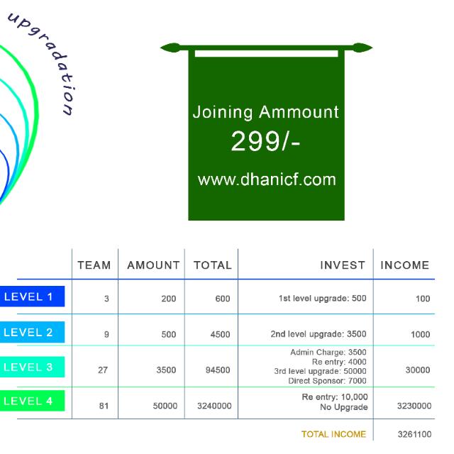 Dhanicf.com