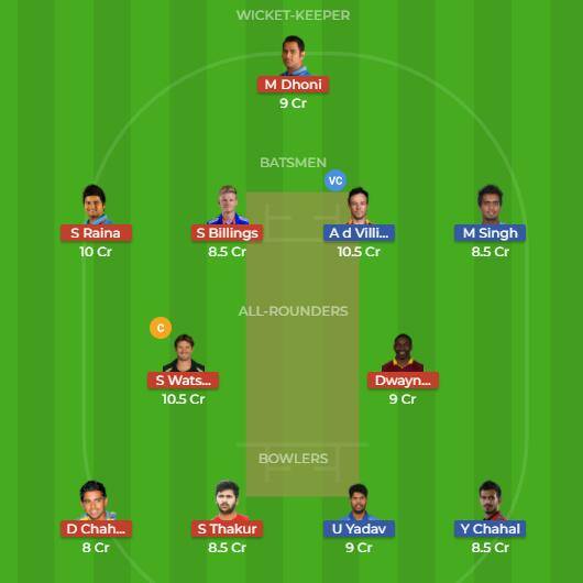 DREAM 11 TEAMS