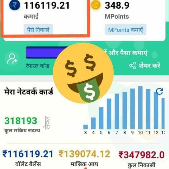 Ghar baithe kamaye 50,000