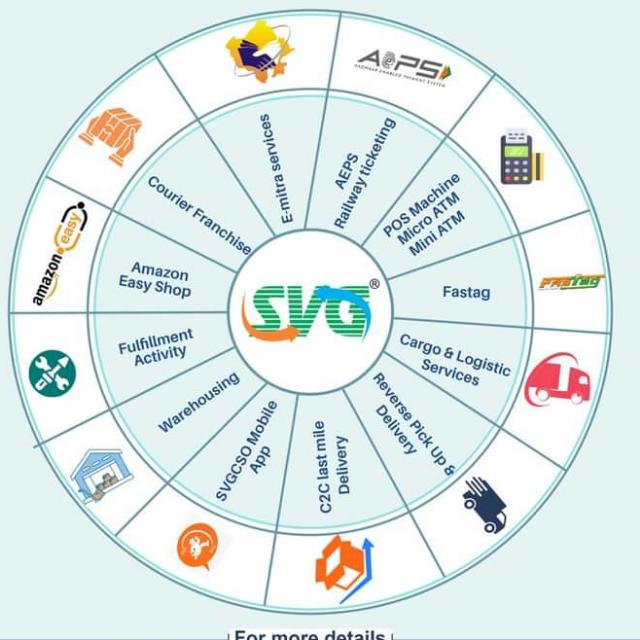 SVG expres private limit.