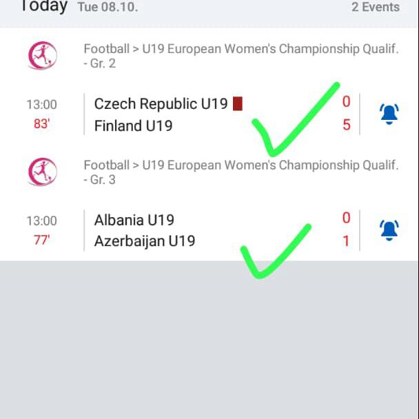 Chizzy betting group