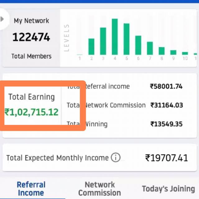 One to 11 network power