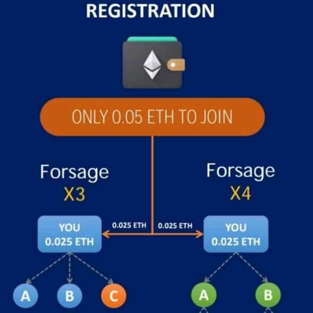 Online job fast earning