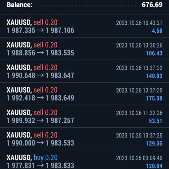 Free online  Learn and Earn ?