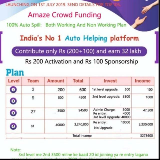 amaze group leader top ?