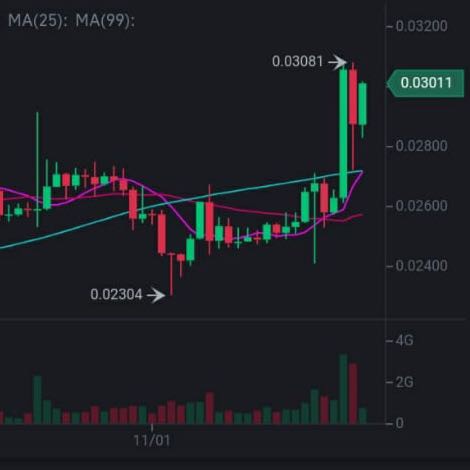 Online earn නිකන් ඉද්දි සල්ලි