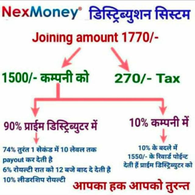 पार्टटाईम फुलटाईम वर्क