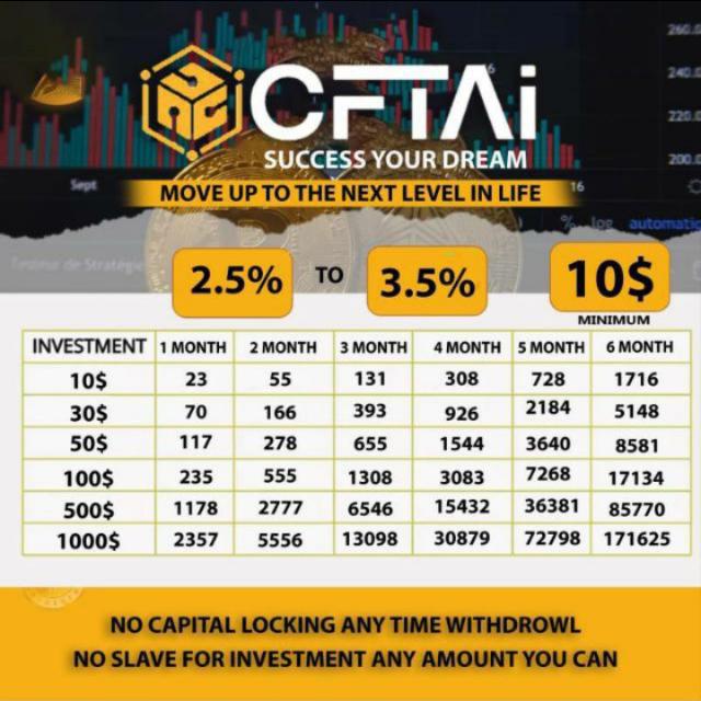 Ai Bot Trading 🤑