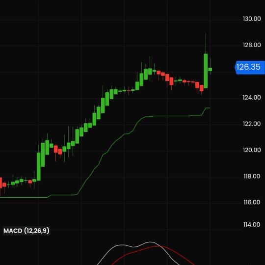 🔥Stock Market👑