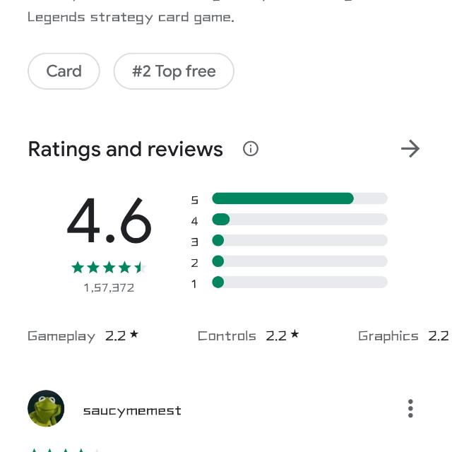 Review works?