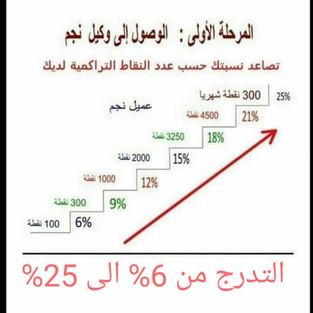 عالم العجائب والغرائب