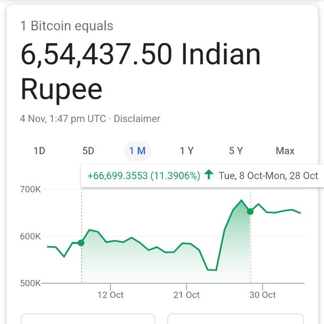 Online Crypto Earning 😊😊😊