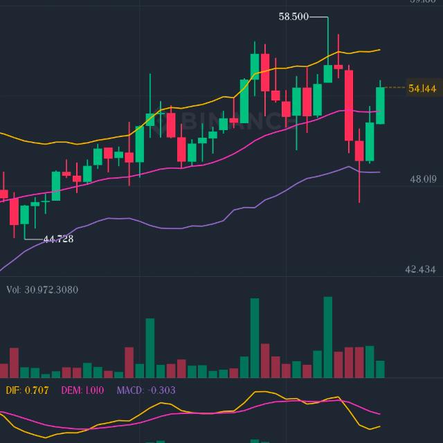 Binance free  signal  2