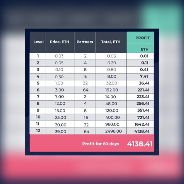 Crypto World❕Max Profit 💸