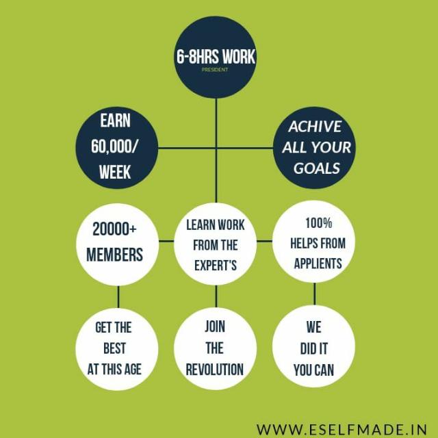 🇮🇳 Online Money Earning 🇮🇳