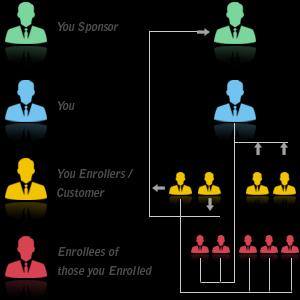 Top MLM WAPSITE links💸💸