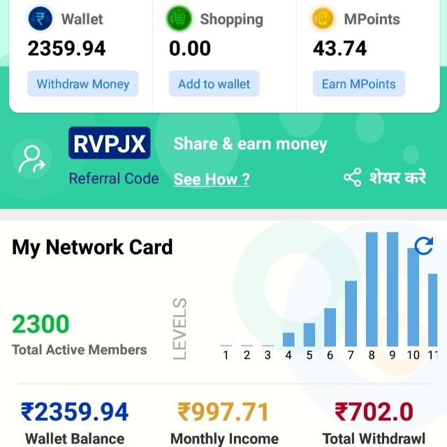 ⭕️☑️Mall91 Apps☑️🇮🇳 Earning