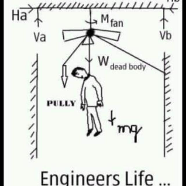 बेरोजगार इंजीनियर ?