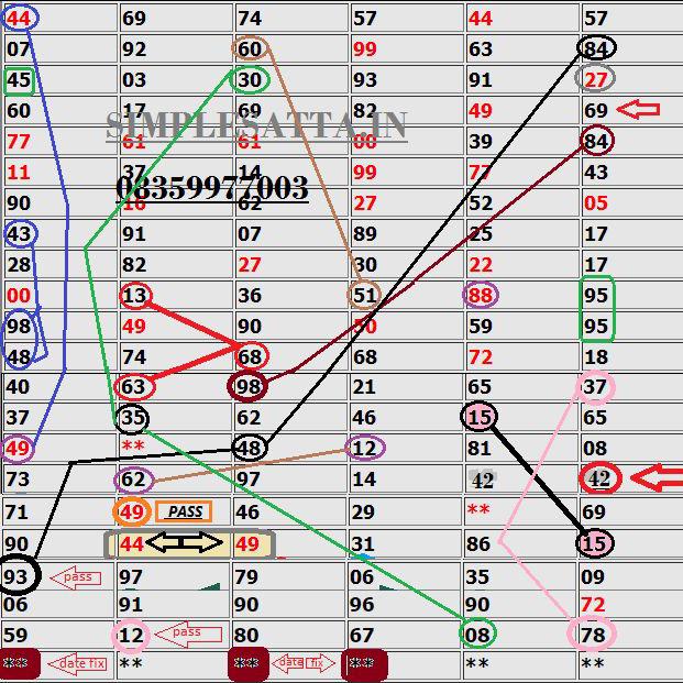 36 jodhe after pass group