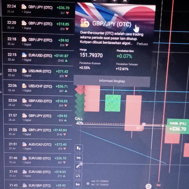 Binary〽️ Trading 〽️💵