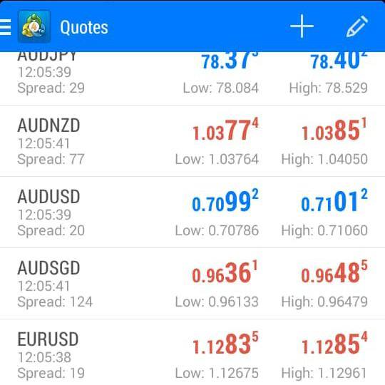 Forex Trading 📈📉 Newbies