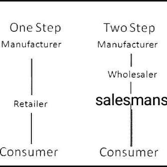 Dealers in Vellore Market