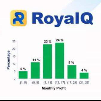 Welcome team #SagarSinha