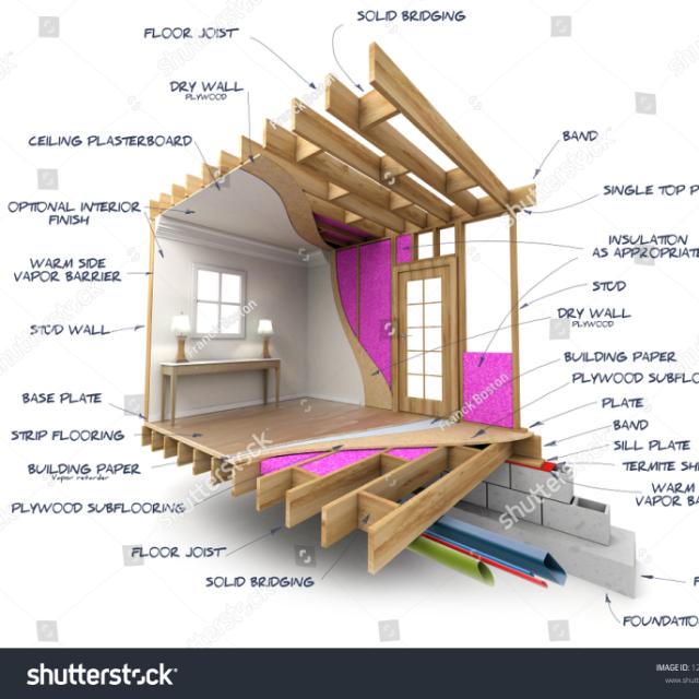 Structures &amp; Interiors ?